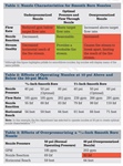 Modernizing Fire Apparatus Pump Panels with Flow Meters