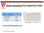 Data Analytics for the Fire Service