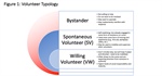 Leveraging Volunteers During Emergent Events