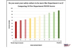 FIRST, FDSOA are Taking Safety Culture to the Street - Firefighter Safety